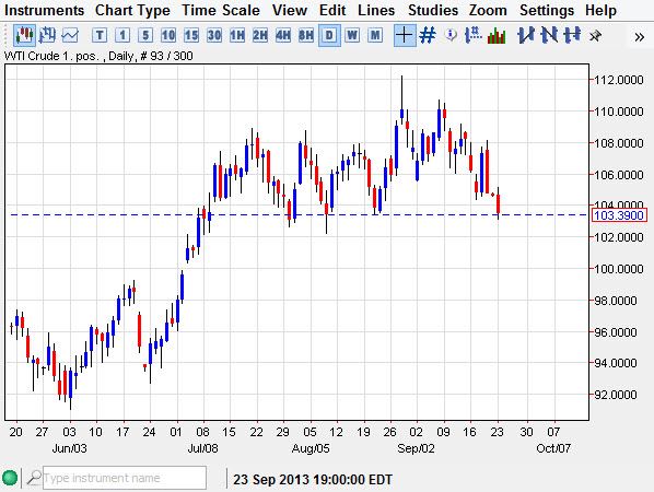 Crude Oil  Crude Oil 92413